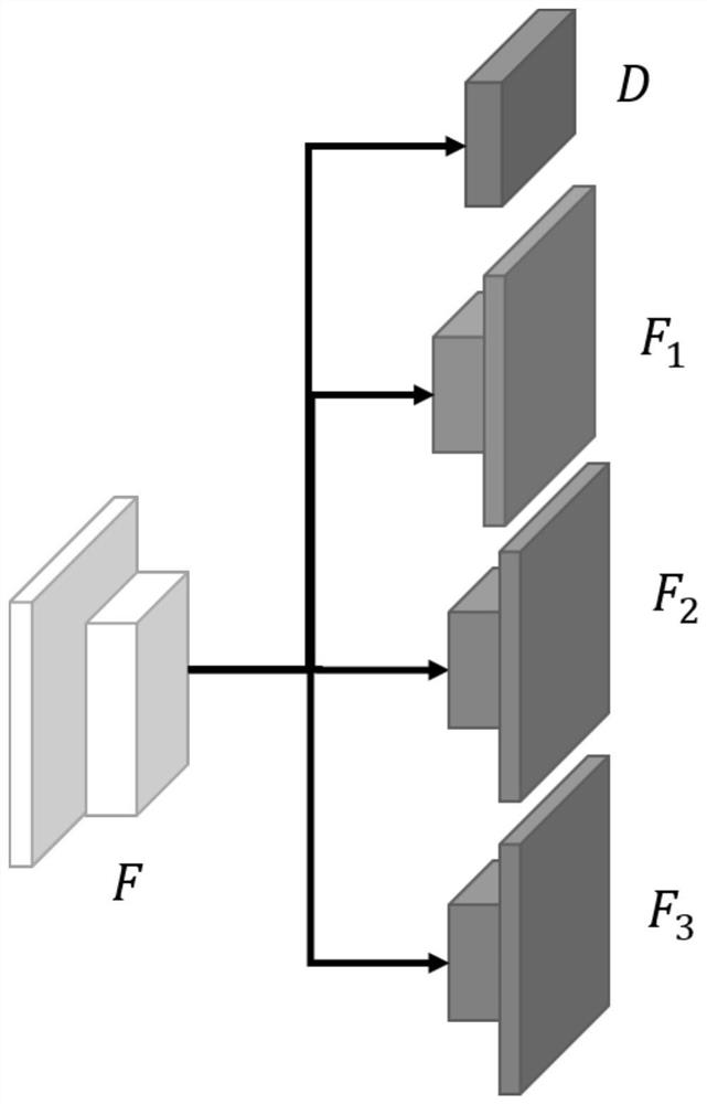 Cross-domain semantic segmentation method based on three-branch cross training