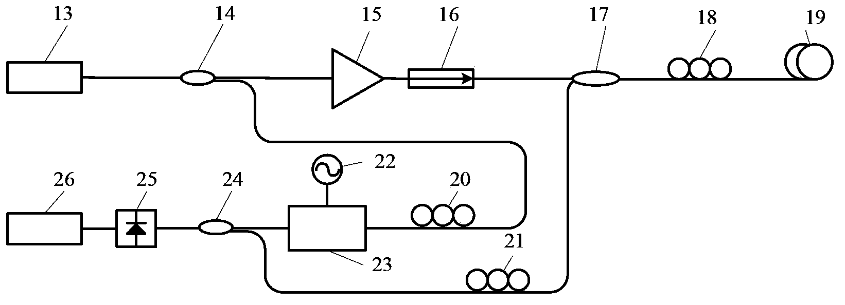 Excited Brillouin scattering gain spectrum measuring method and system thereof