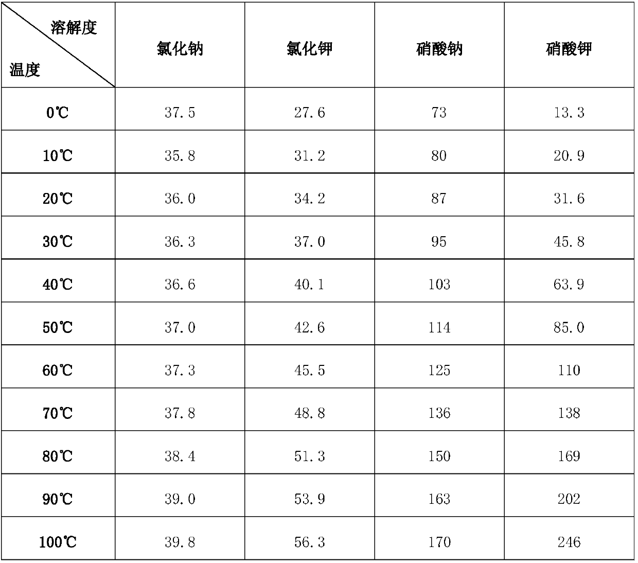 Miscellaneous salt resource utilization method and miscellaneous salt resource utilization system