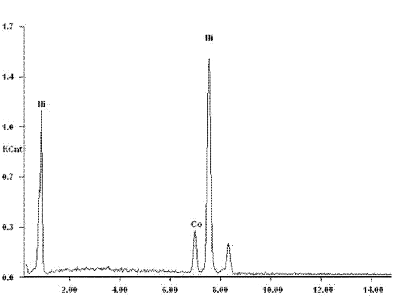 Method for double-pulse electrodeposition of nanocrystalline nickel-cobalt alloy