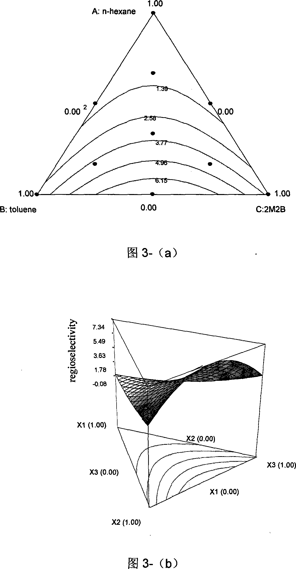 Synthesis of ferulic acid monoglyceride by quadratic universal rotational regression and response surface method combined with enzyme