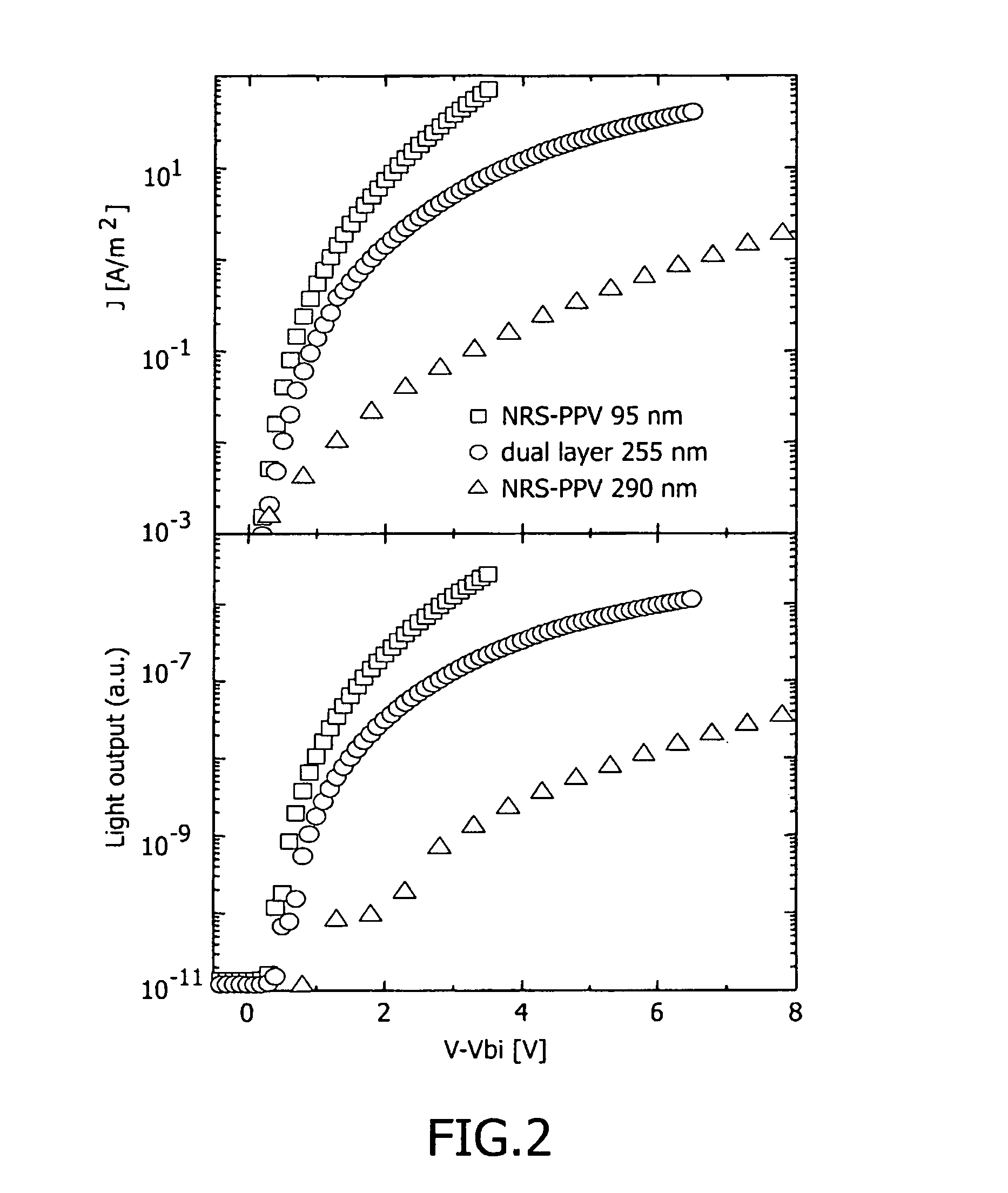 Copolymer for charge transport layer in opto-electronic device