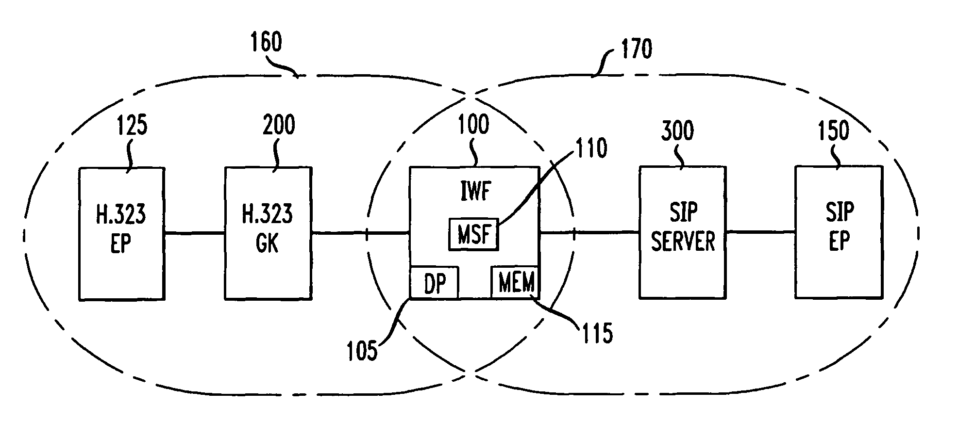 Method and apparatus for S.I.P./H.323 interworking