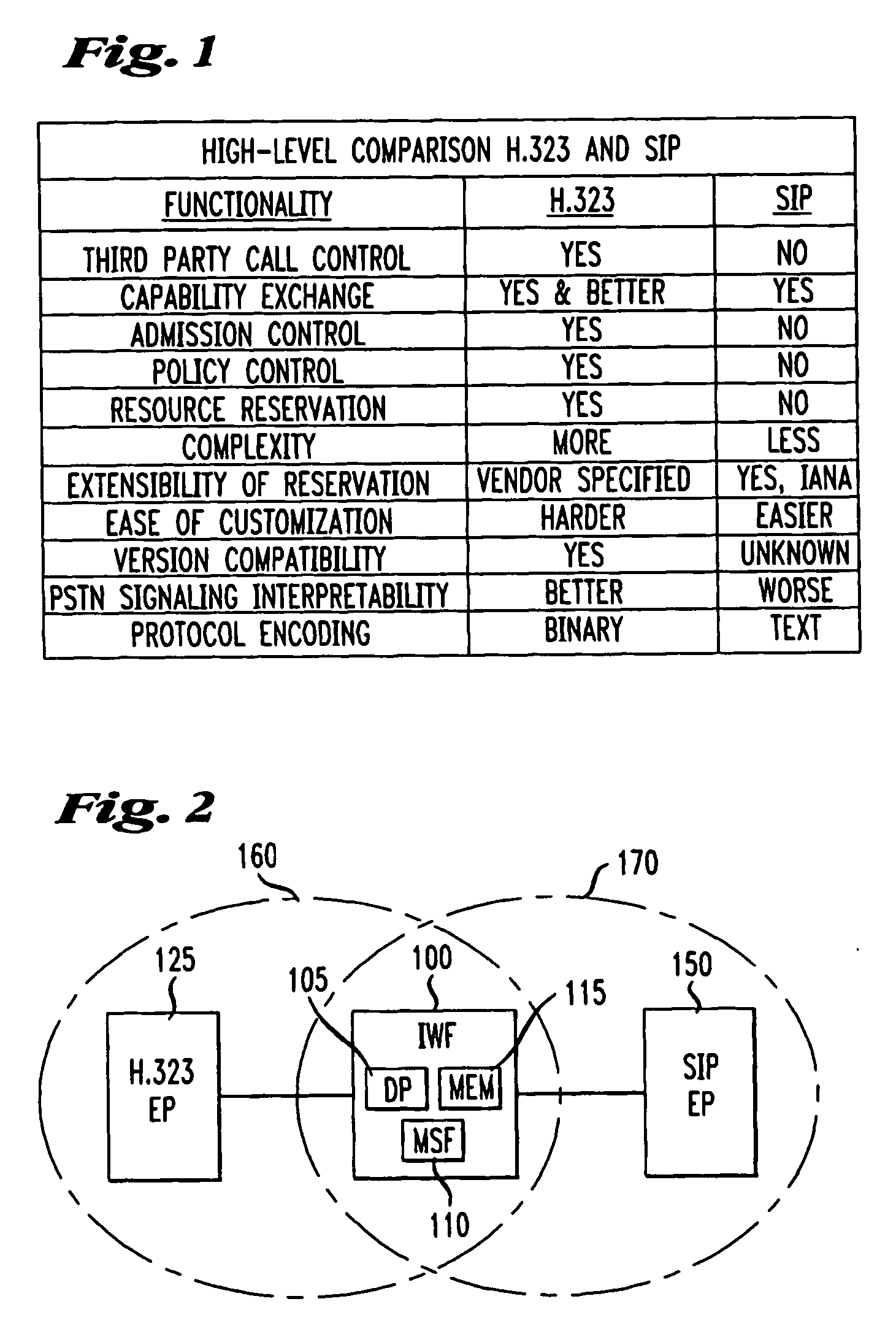 Method and apparatus for S.I.P./H.323 interworking