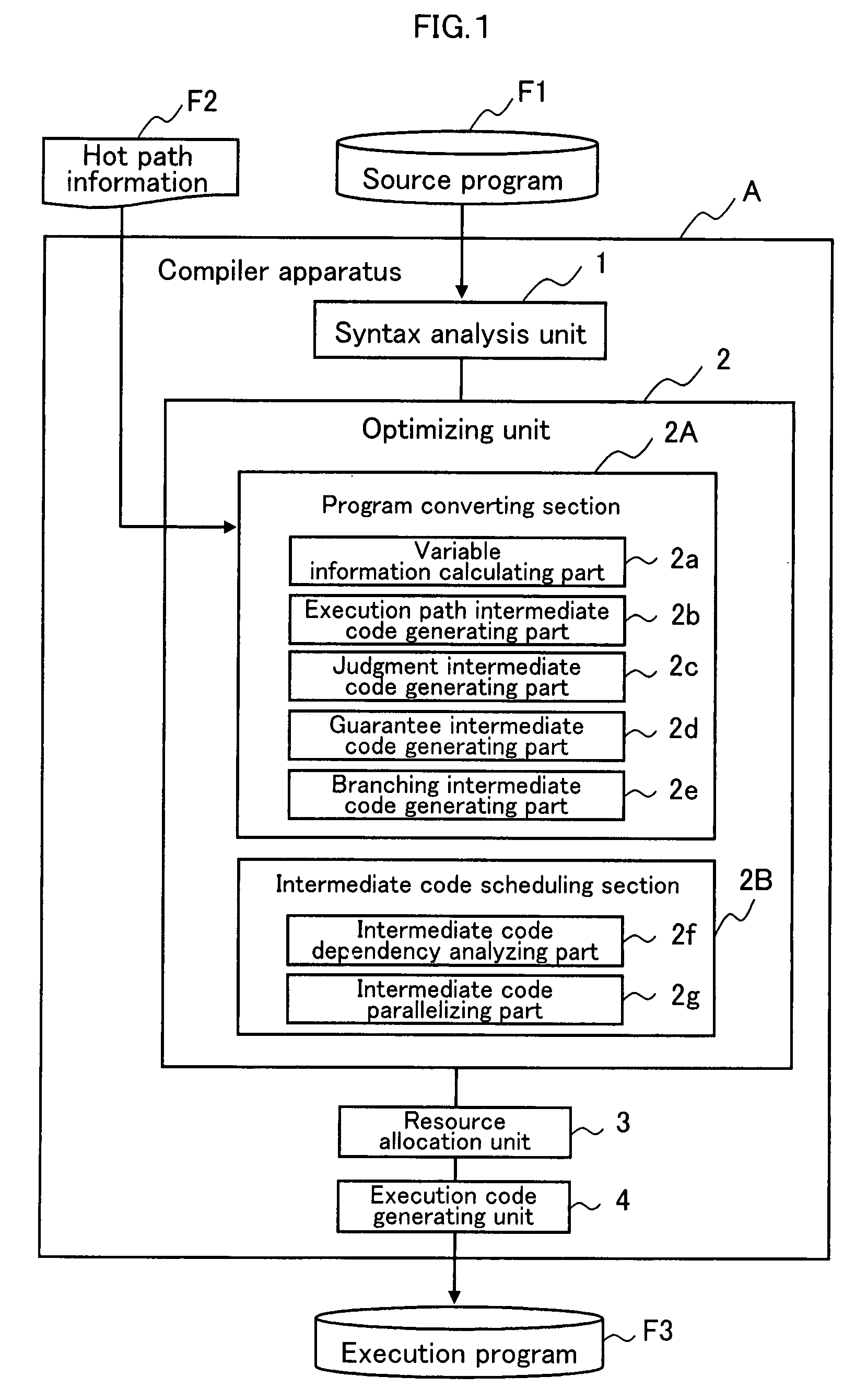 Compiler apparatus, compiler method, and compiler program