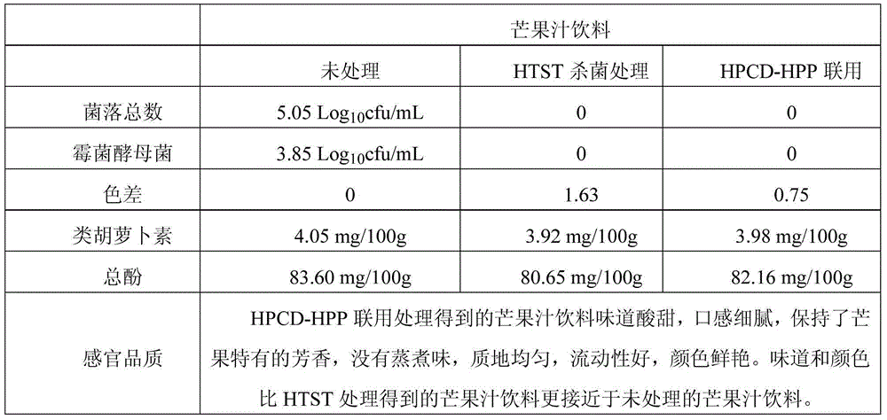 Fruit and vegetable juice and non-thermal preparation method thereof