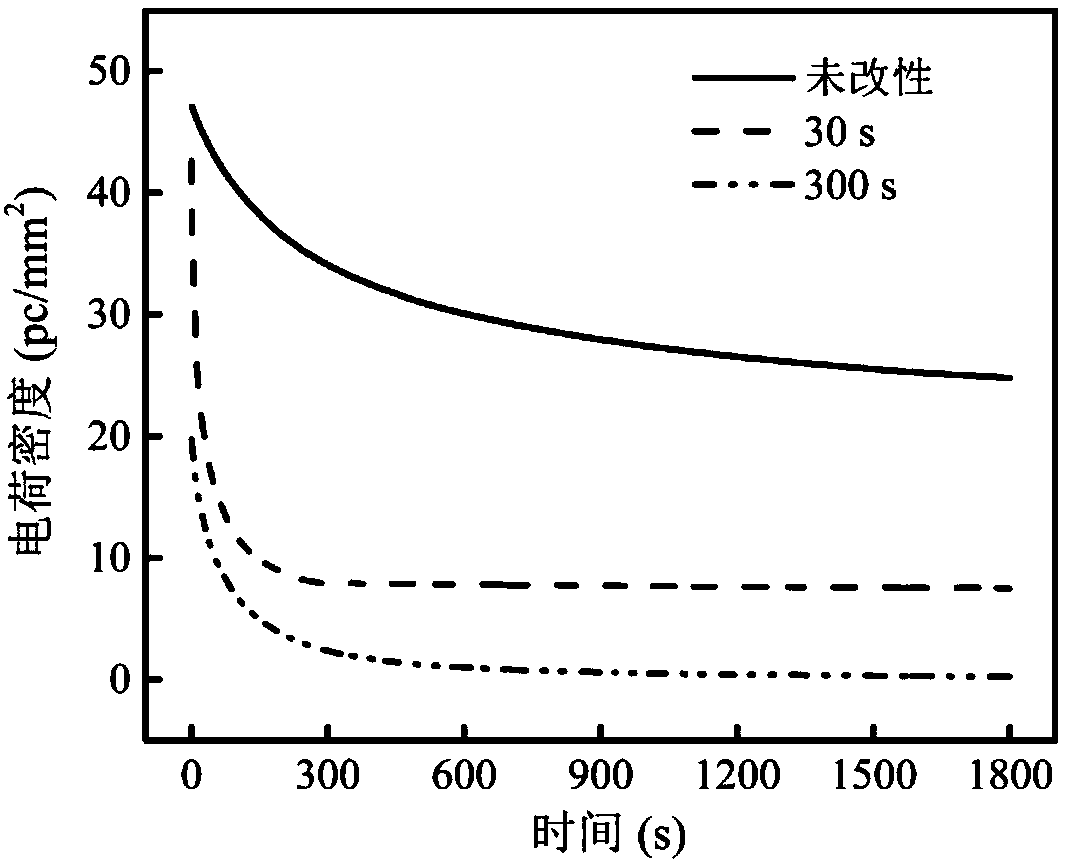 Plasma jet deposition film device and method of shallowing surface trap level