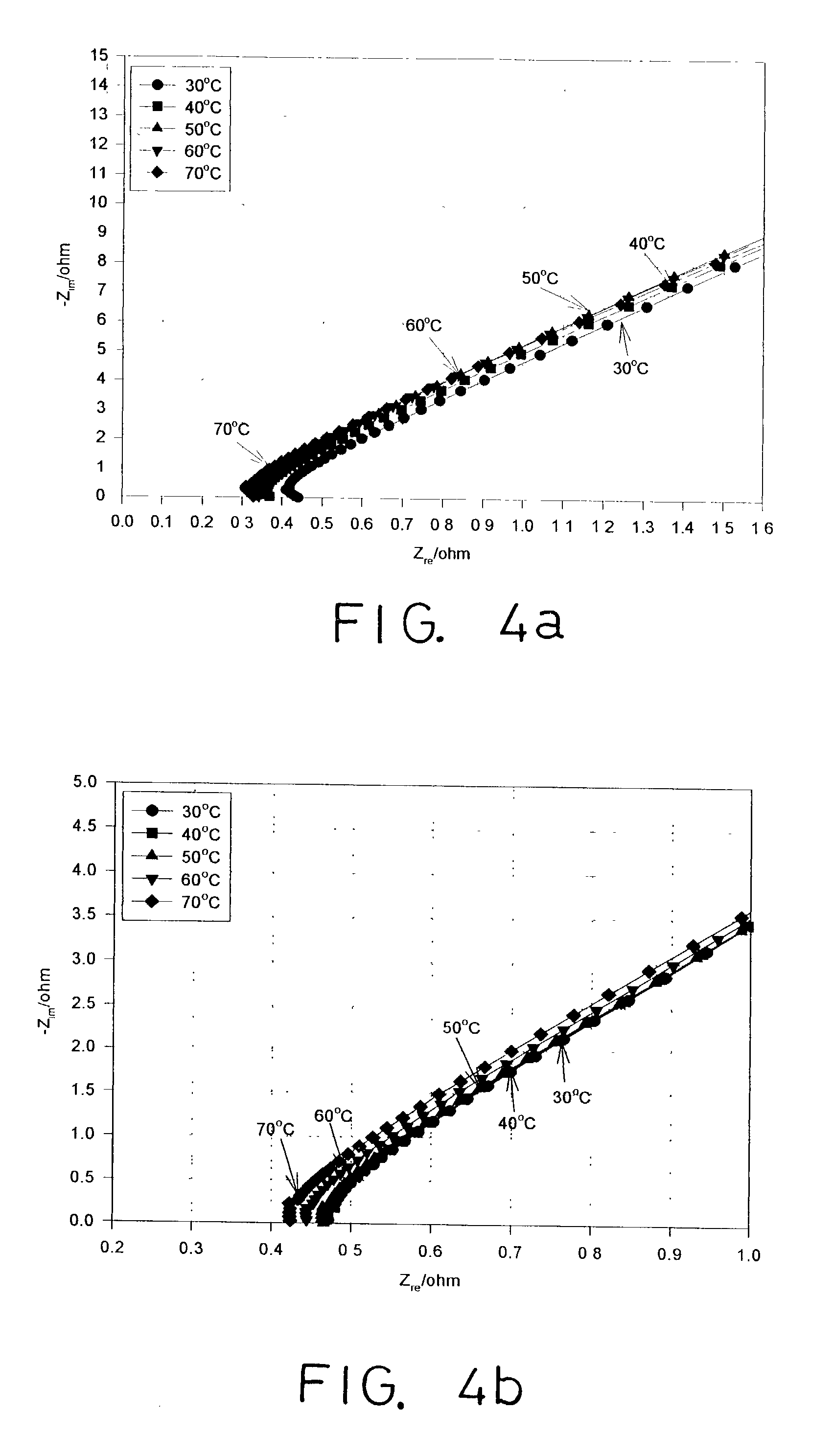 Method for making solid polymer electrolyte and uses thereof