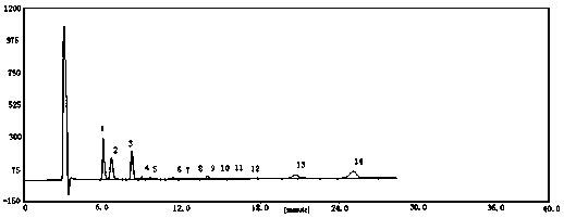 A kind of compound oligosaccharide prescription