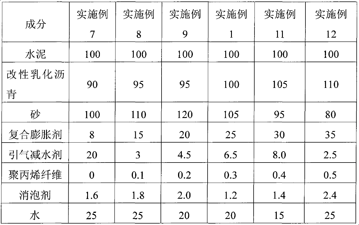 Rubber powder modified emulsified asphalt and preparation method thereof and CA mortar prepared by emulsified asphalt