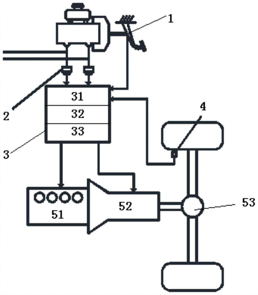 A control system and method for improving the abnormal noise of vehicle starting flutter based on driving force