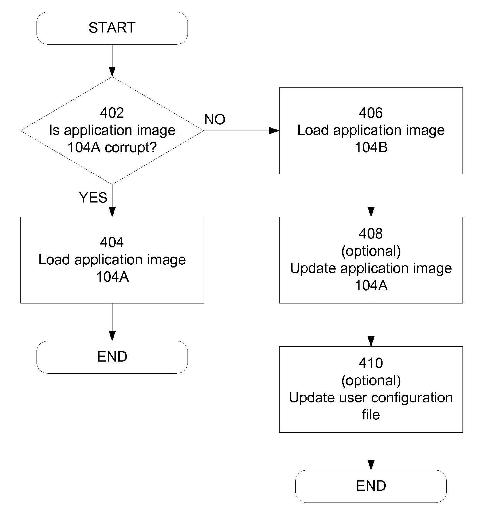 Firmware Update for Consumer Electronic Device