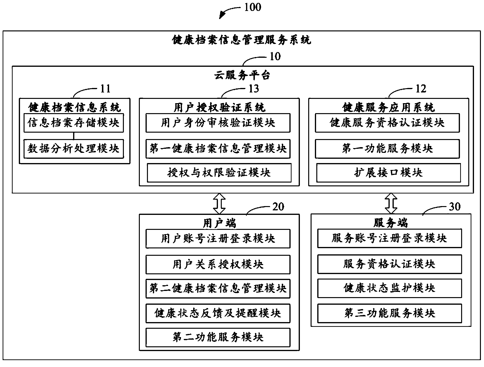 Health archive information management service system and method