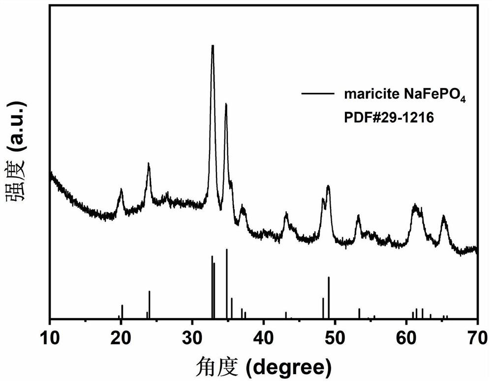 Carbon-coated sodium ferric phosphate sodium ion battery positive electrode material, and preparation method and application thereof