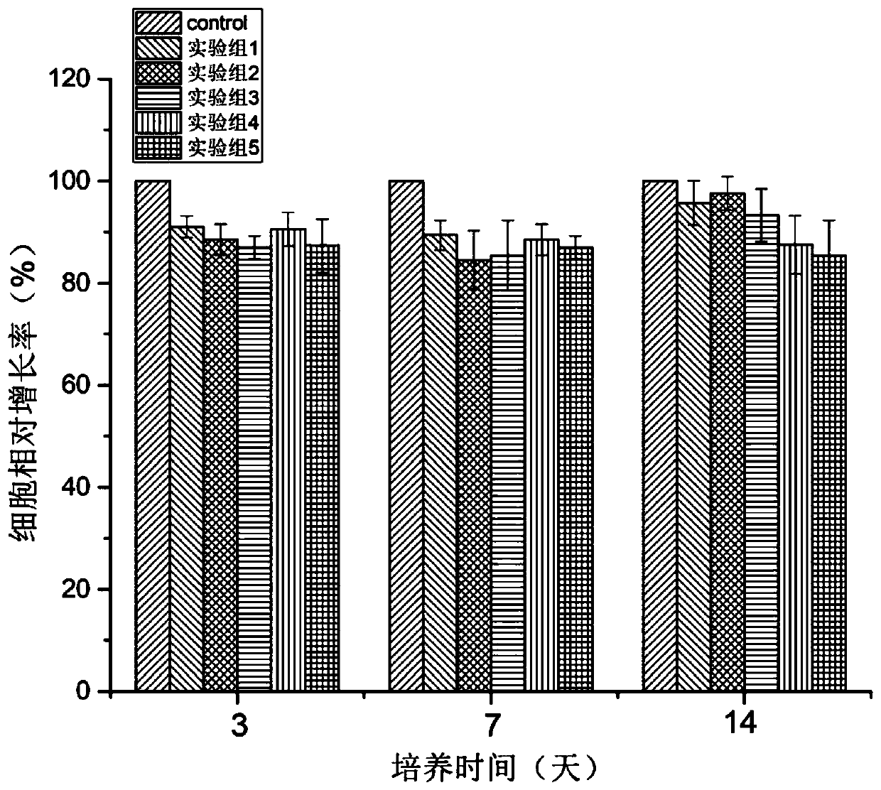 A bone repairing stent and a preparing method thereof