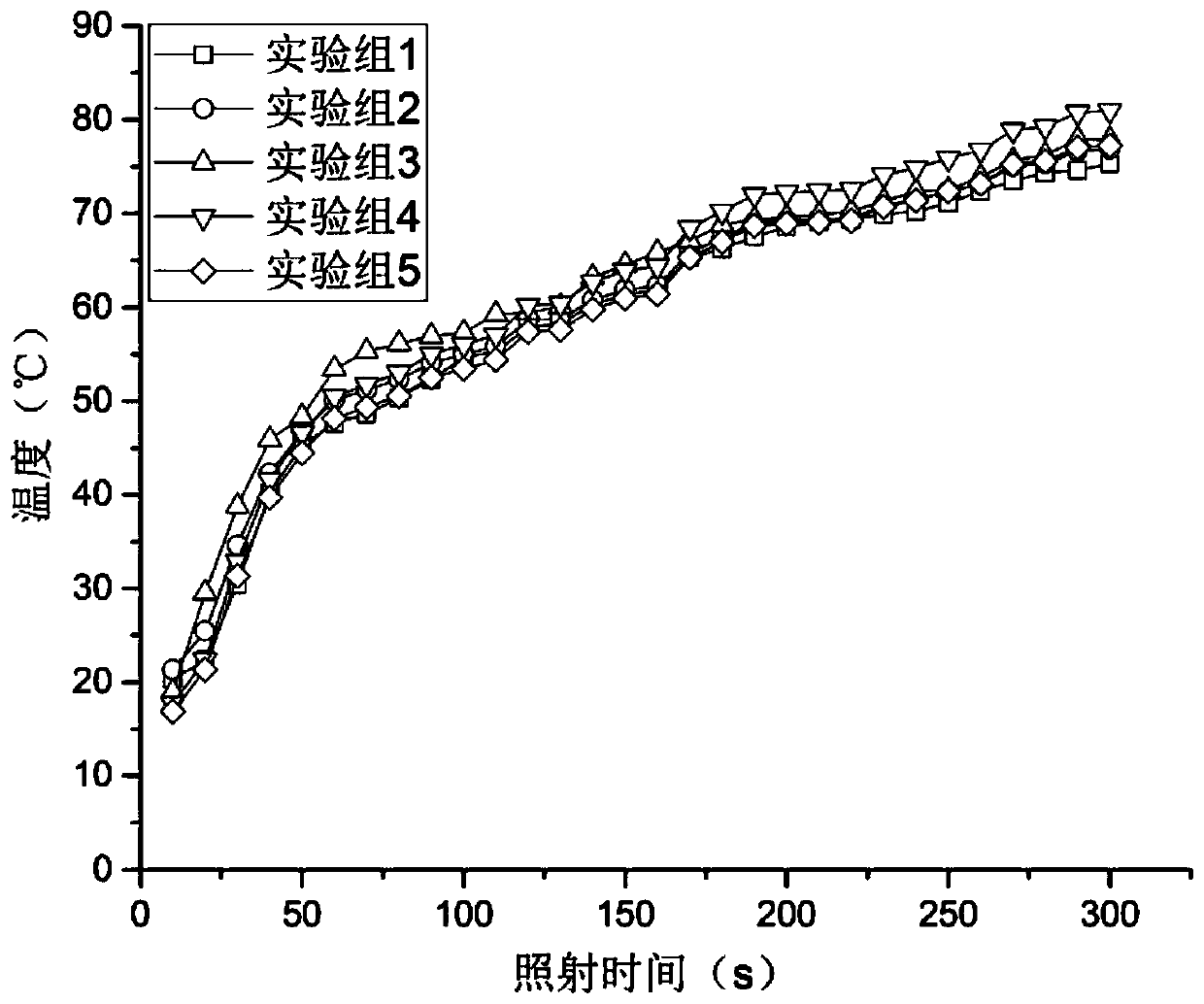 A bone repairing stent and a preparing method thereof