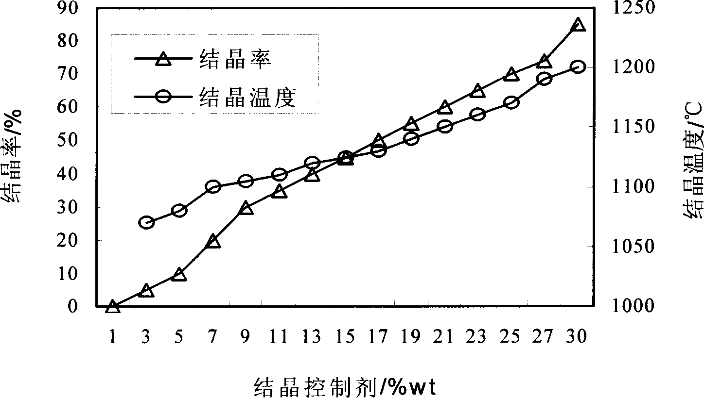 Protective slag for continuous casting medium thick plate of low alloy high strength steel