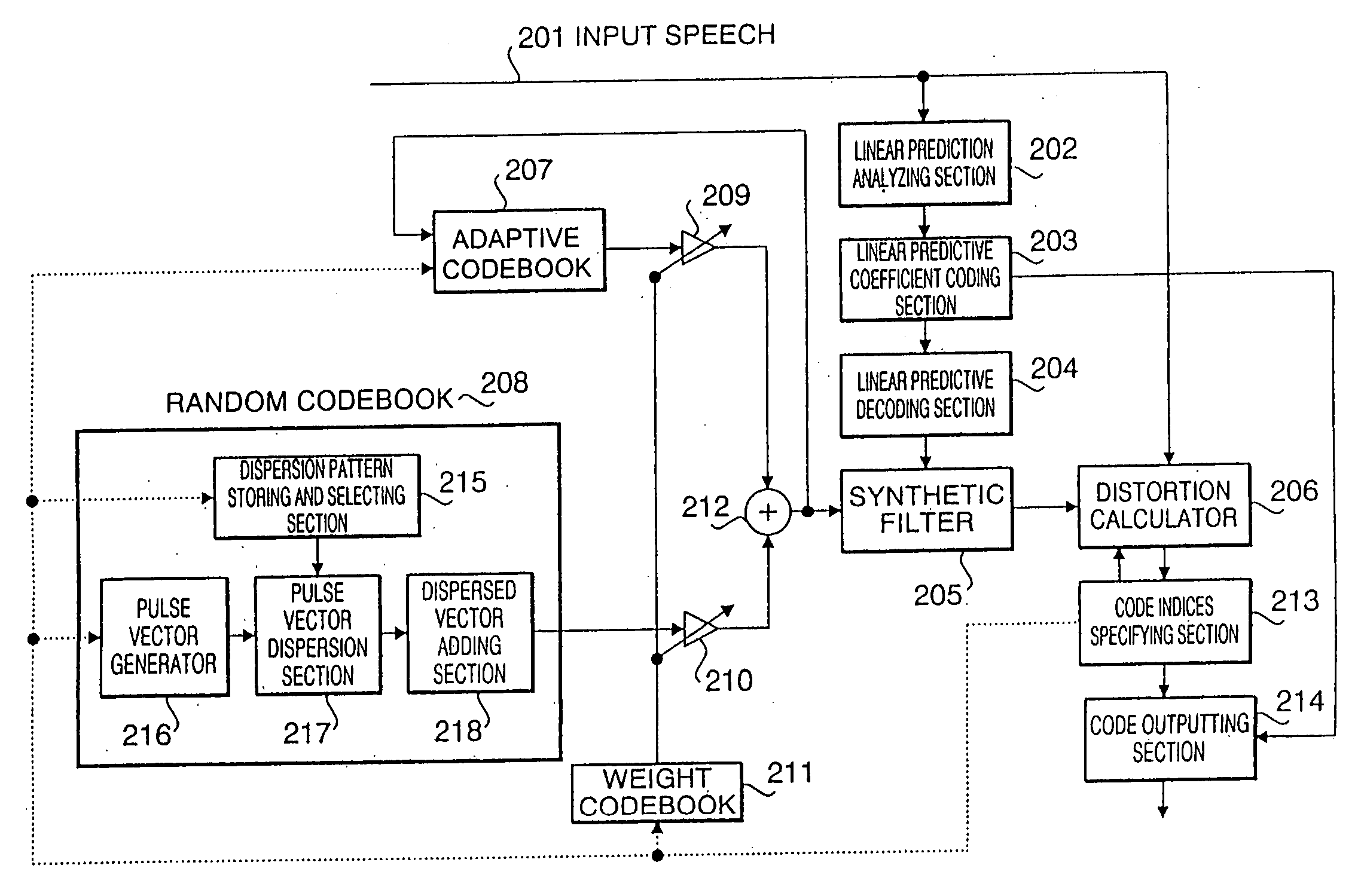 Speech coder and speech decoder