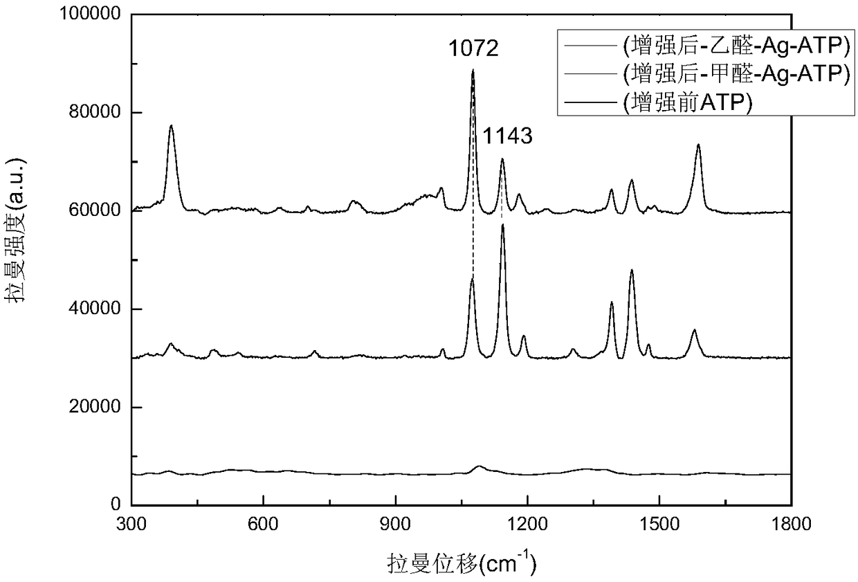 Method for rapidly detecting formaldehyde and acetaldehyde in wine on site