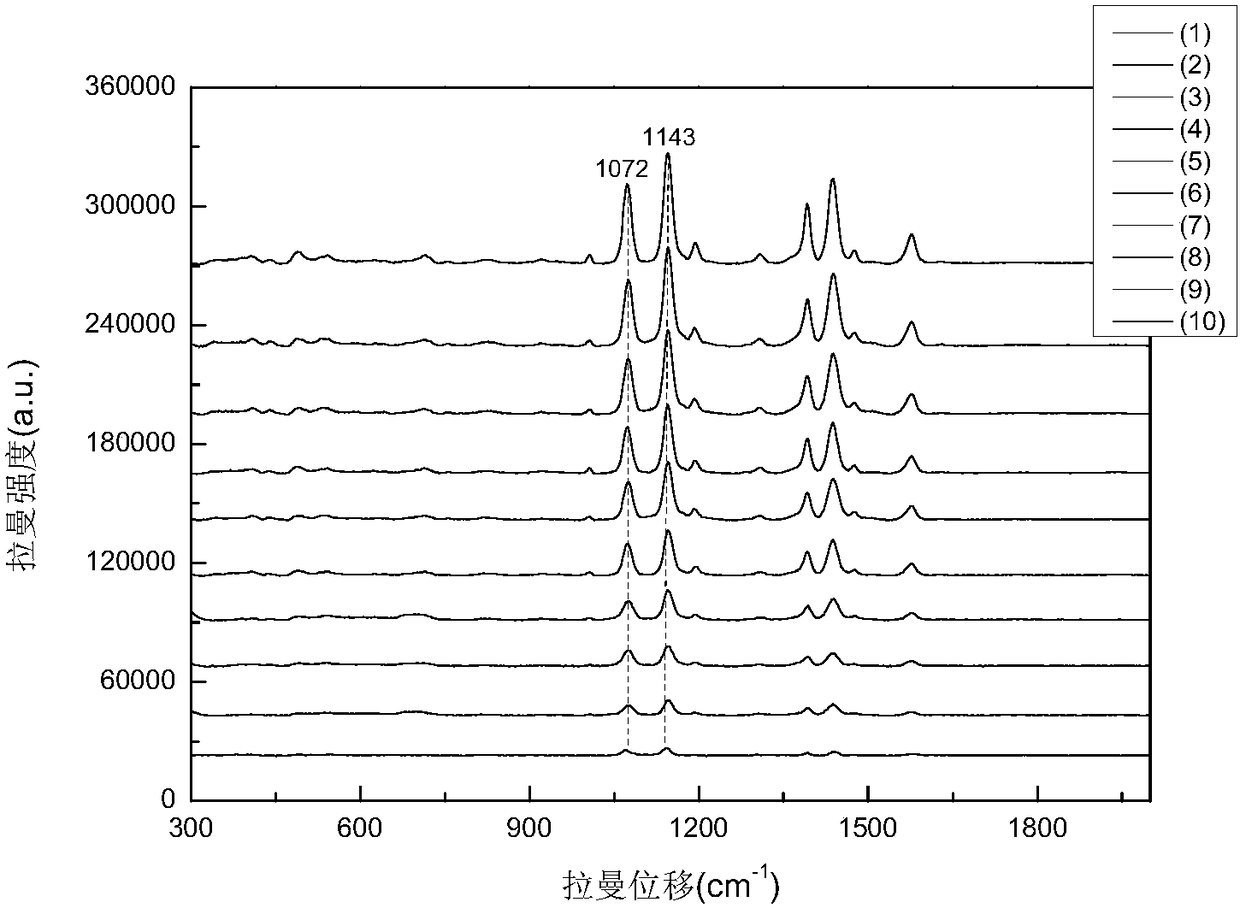 Method for rapidly detecting formaldehyde and acetaldehyde in wine on site