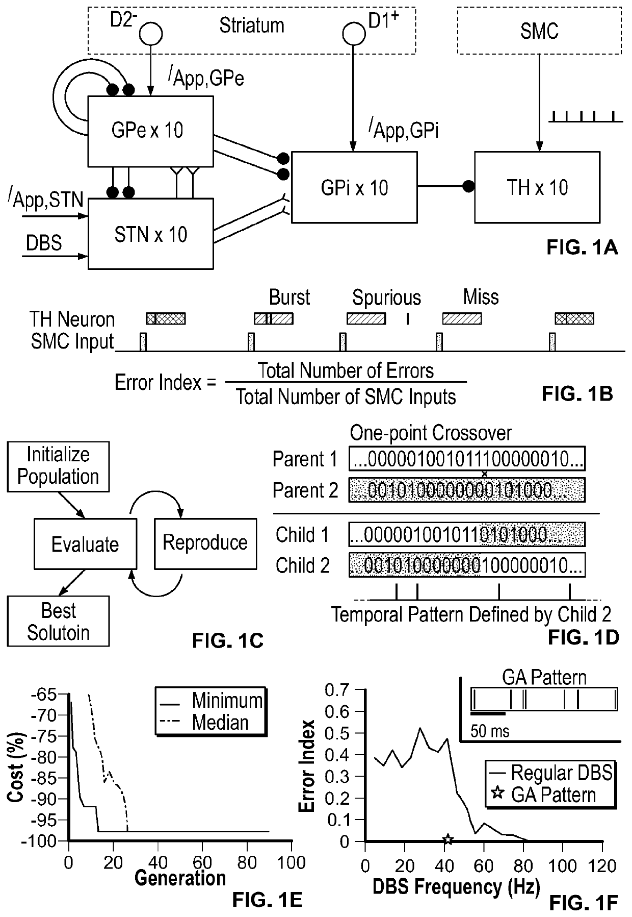 Method to design temporal patterns of nervous system stimulation