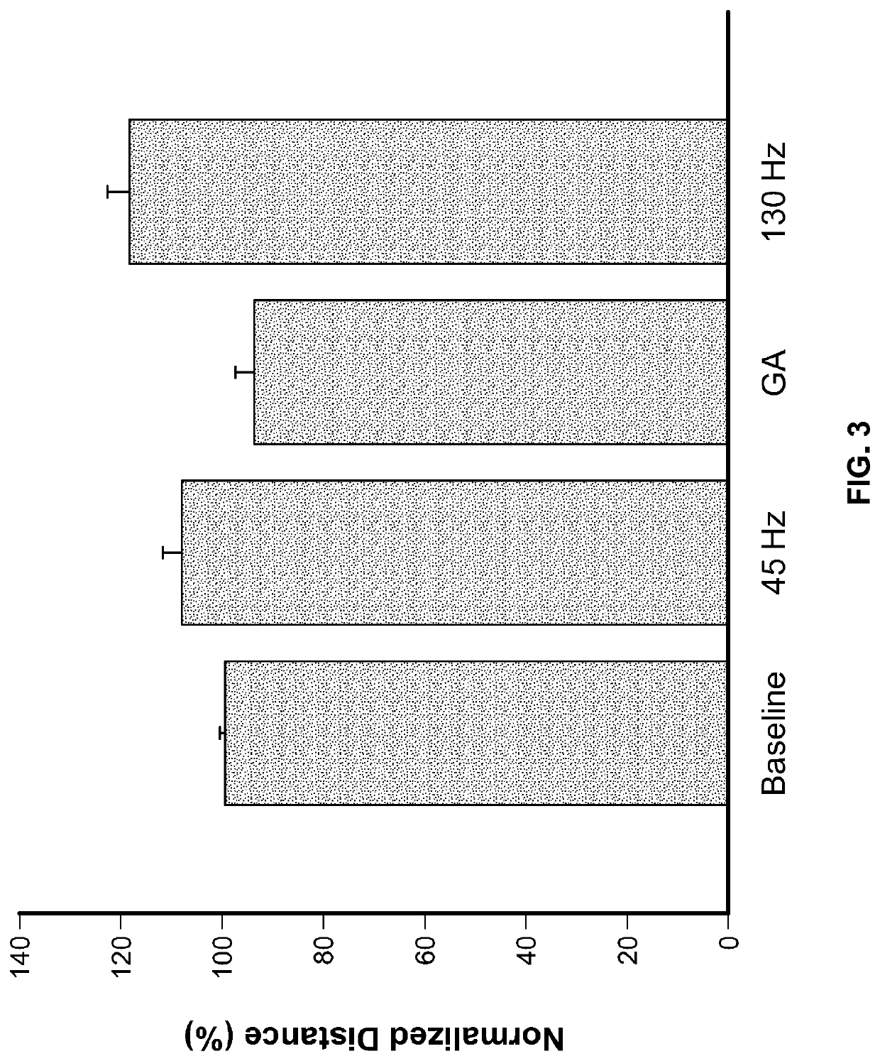 Method to design temporal patterns of nervous system stimulation