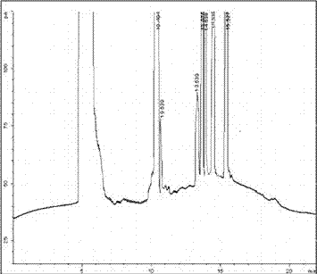 Method for extracting and purifying antitumor polysaccharide components in sargassum muticum