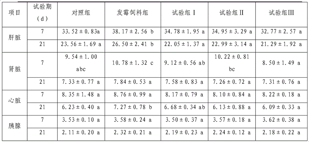 Composite micro-ecological feed additive and preparation method and premix thereof