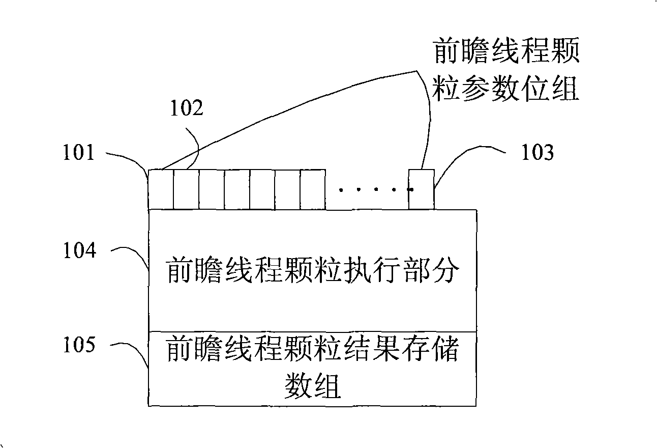 Structure controlling restarting optimization of speculation thread granules