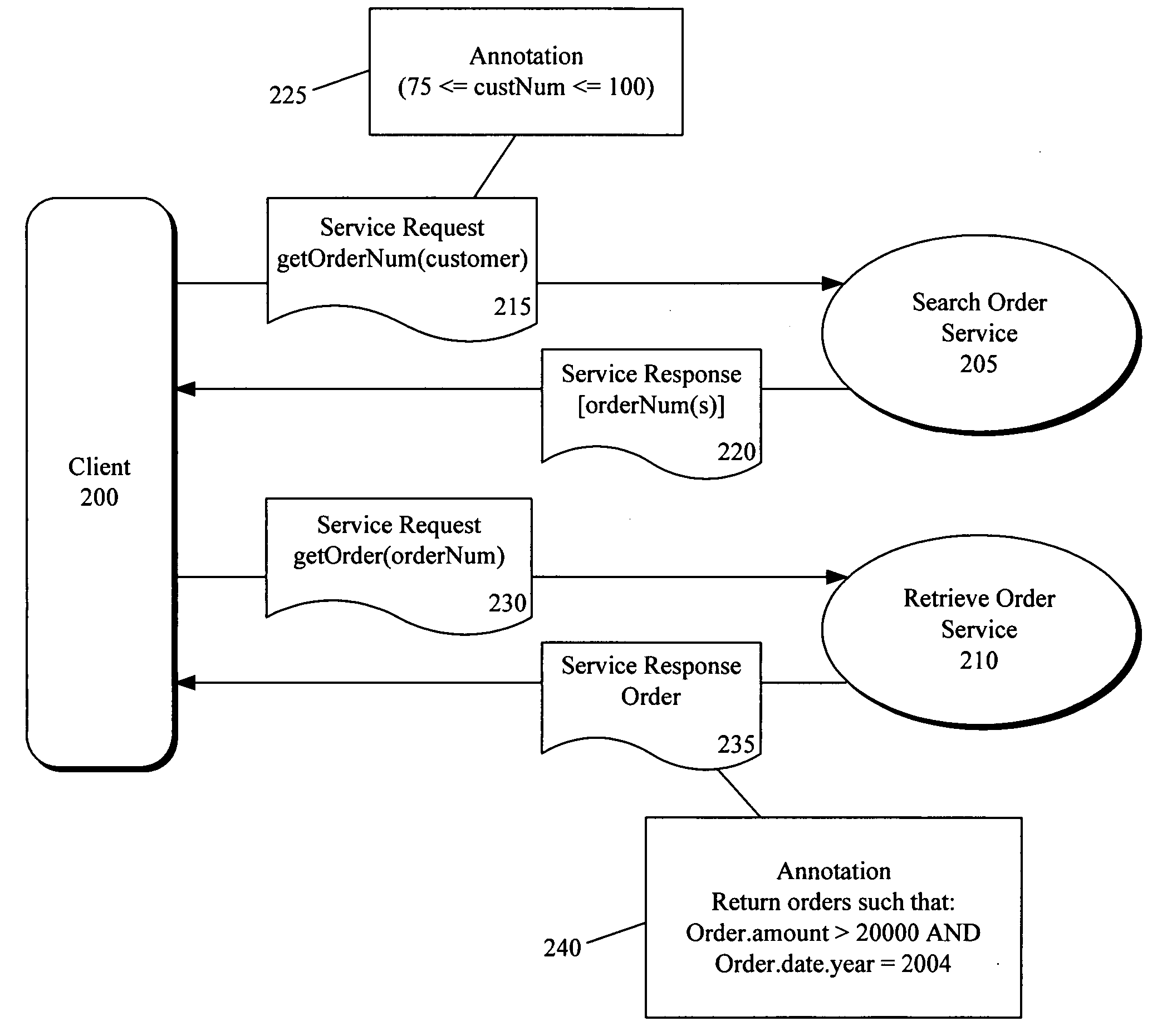 Real-time dynamic modification of service-oriented systems using annotations to specify real-time system constraints