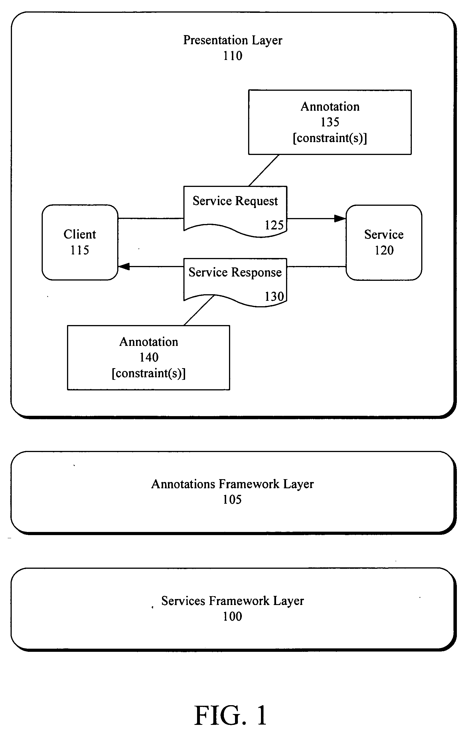 Real-time dynamic modification of service-oriented systems using annotations to specify real-time system constraints