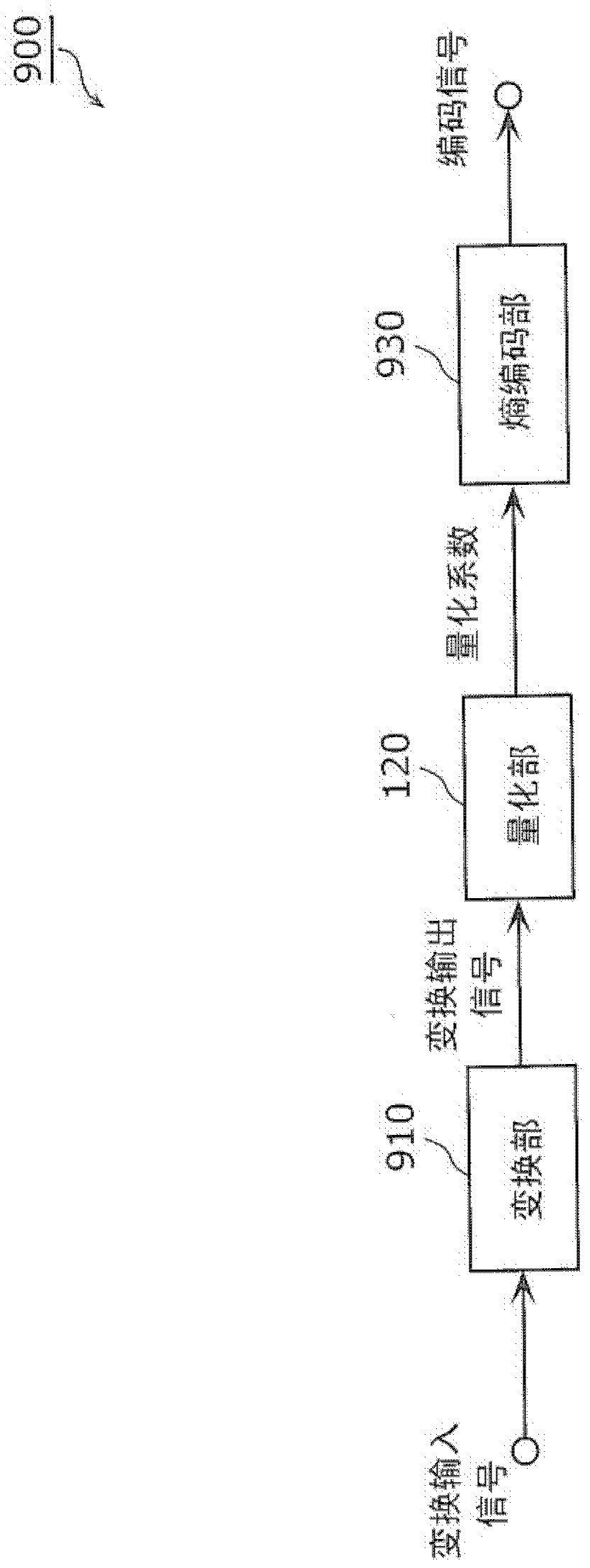 Encoding method, decoding method, encoding device and decoding device