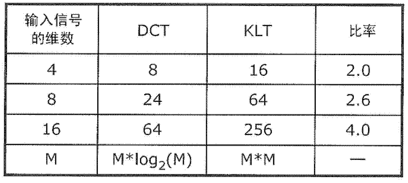 Encoding method, decoding method, encoding device and decoding device