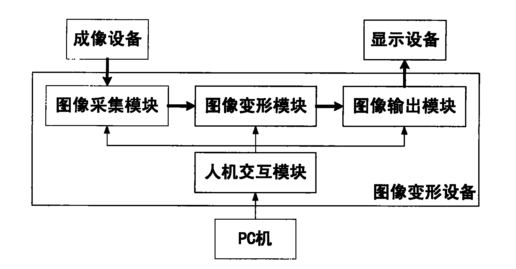 Embedded electronic distorting mirror system