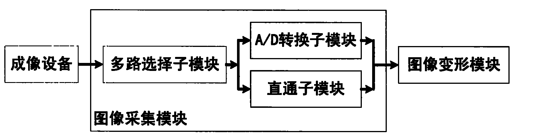 Embedded electronic distorting mirror system