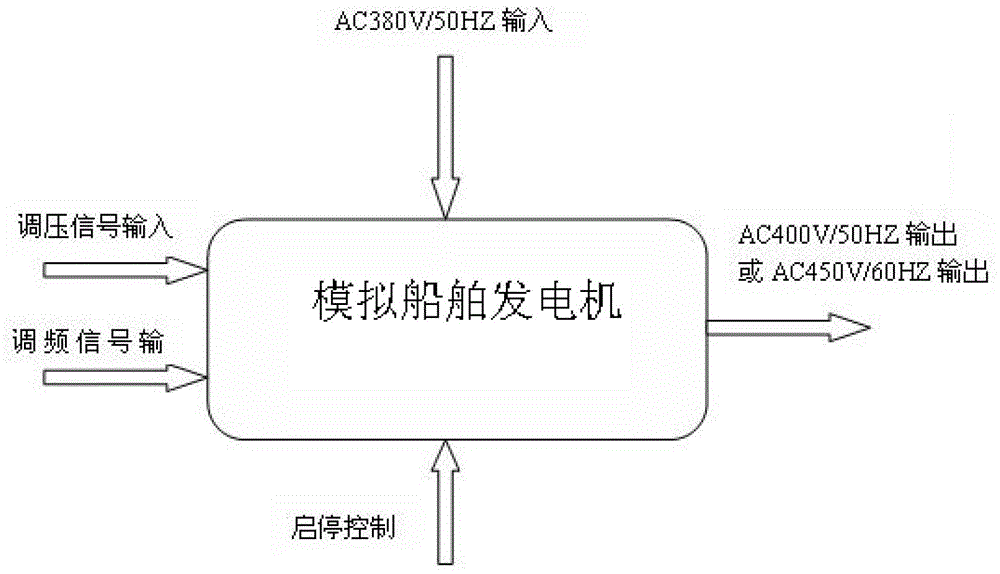 Simulated ship generator unit