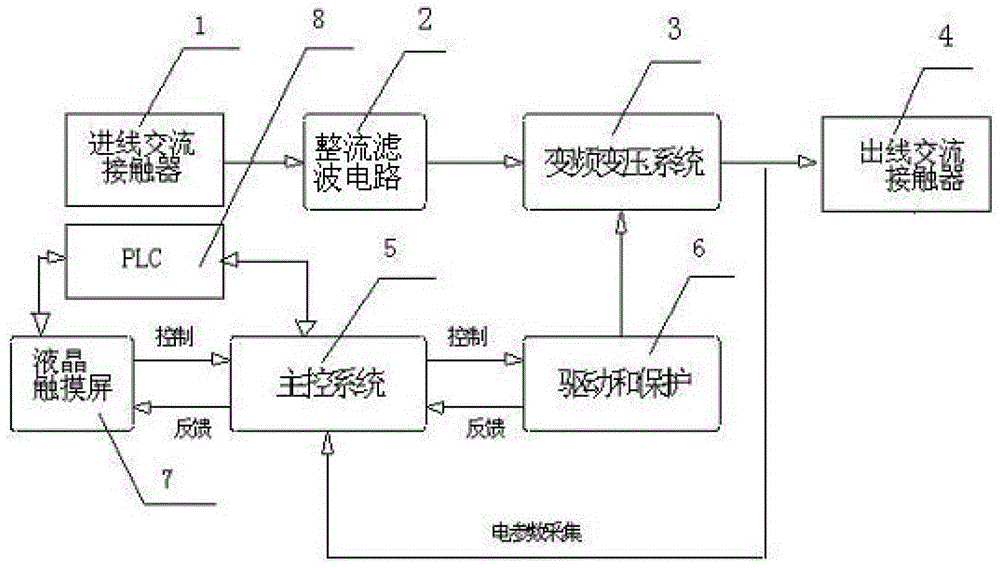 Simulated ship generator unit