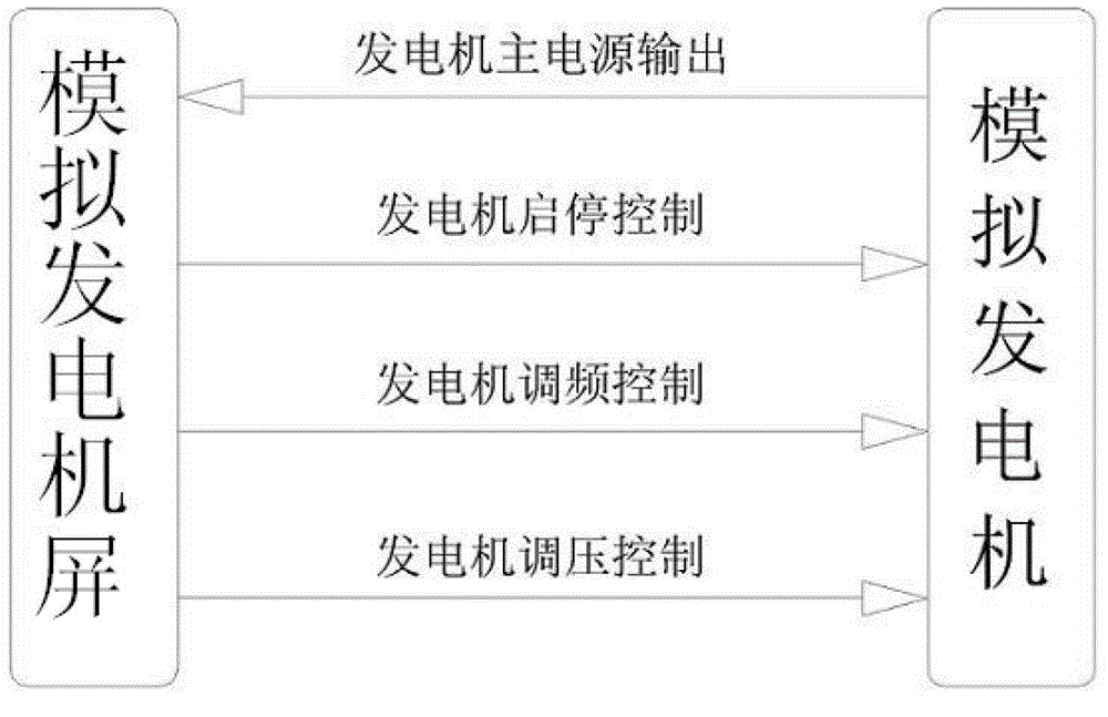 Simulated ship generator unit