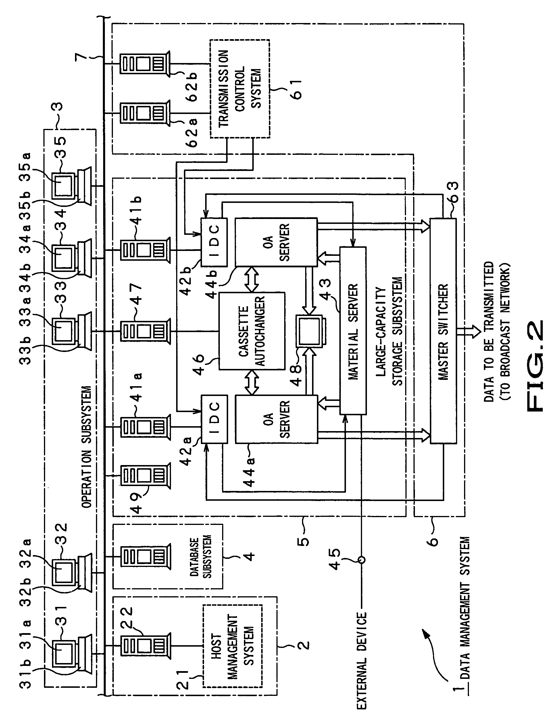 Data management system and method for data synchronization