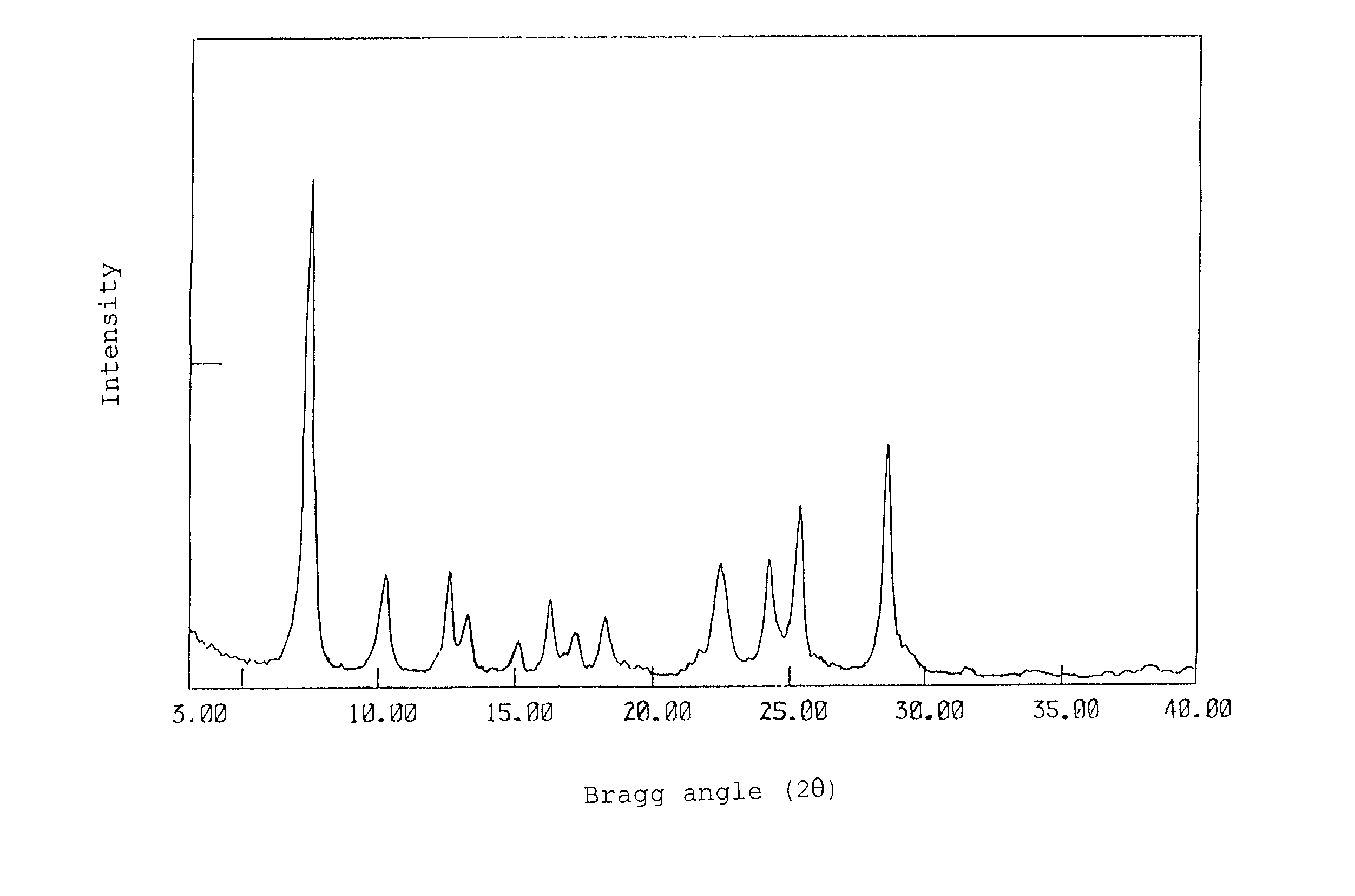 Phthalocyanine composition, process for production thereof, and electrophotographic photoreceptor