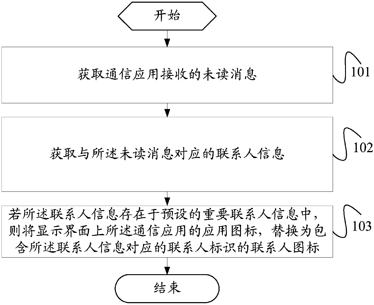 Message prompting method and mobile terminal