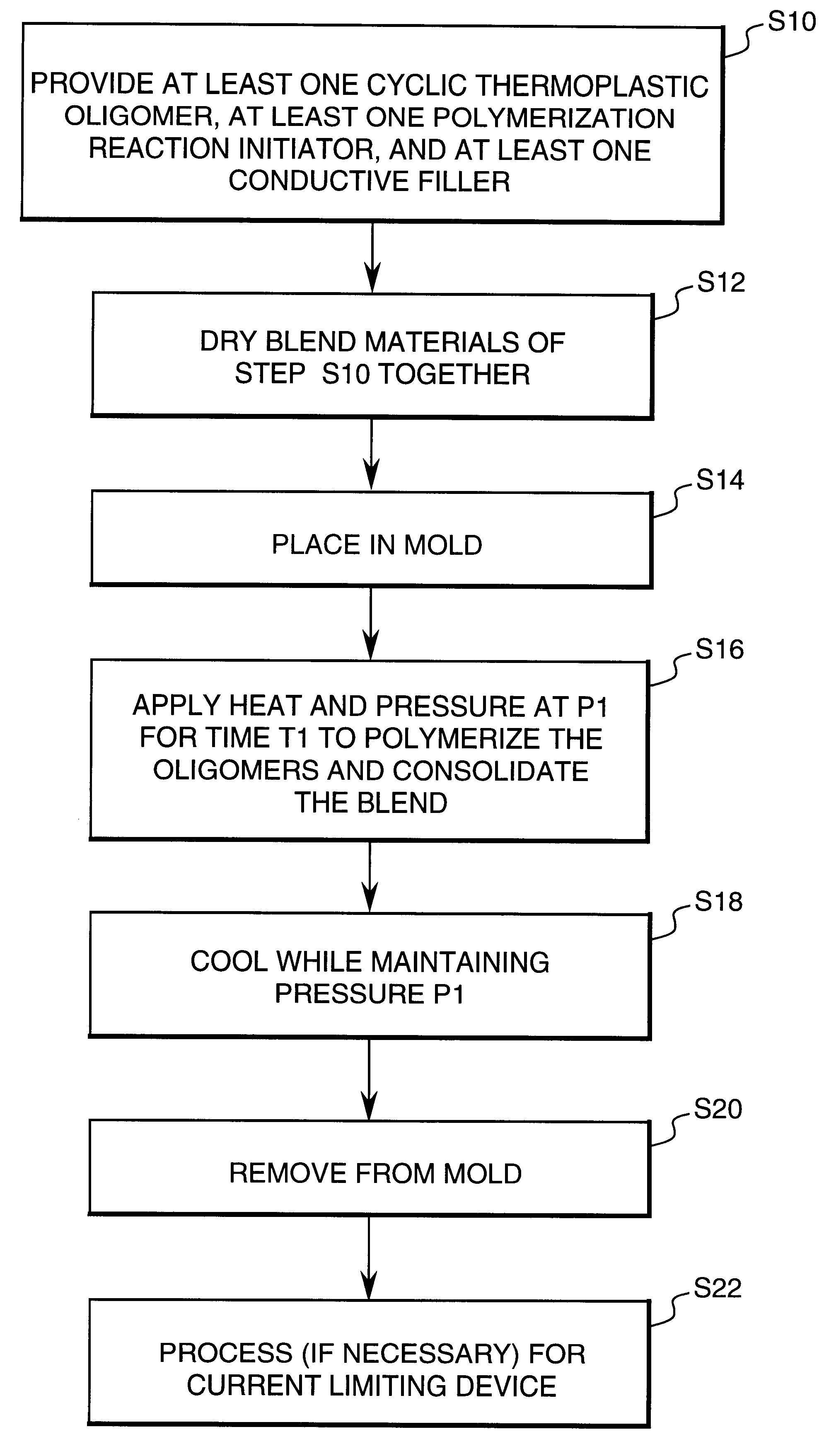 Current limiting device with conductive composite material and method of manufacturing the conductive composite material and the current limiting device