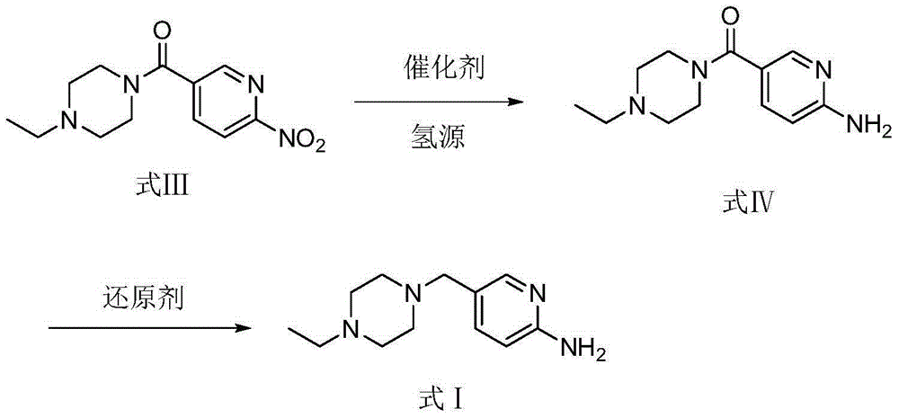 Preparation method of Abemaciclib intermediate