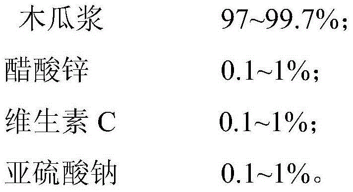 Papain crude enzyme preparation and preparation method thereof