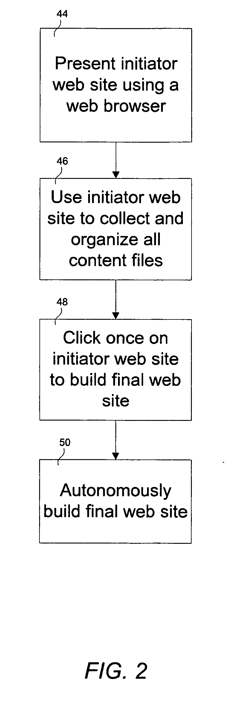 Browser-based web site generation system and method