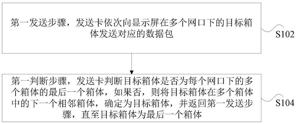 Correction coefficient sending method and device, storage medium and processor