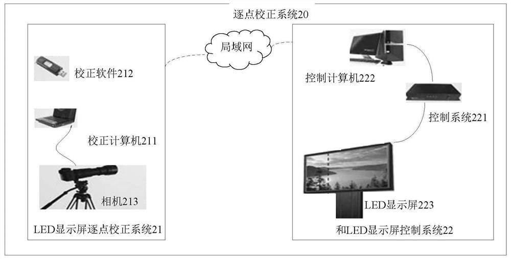 Correction coefficient sending method and device, storage medium and processor