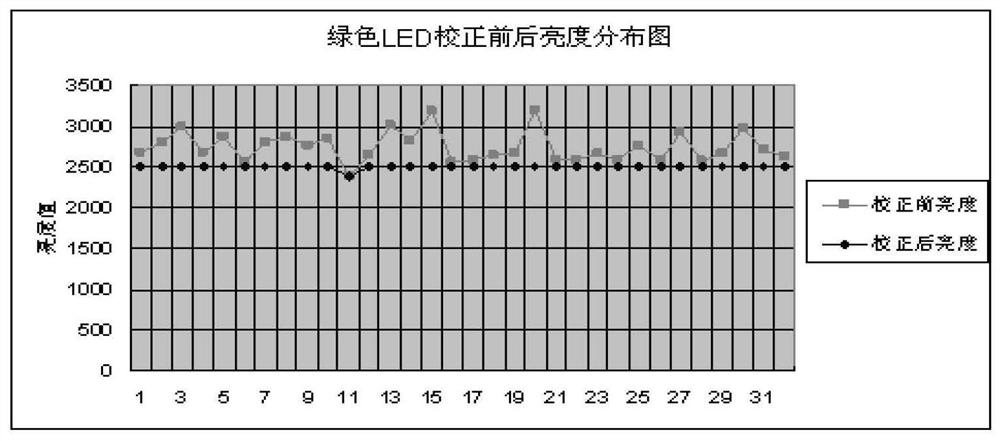 Correction coefficient sending method and device, storage medium and processor