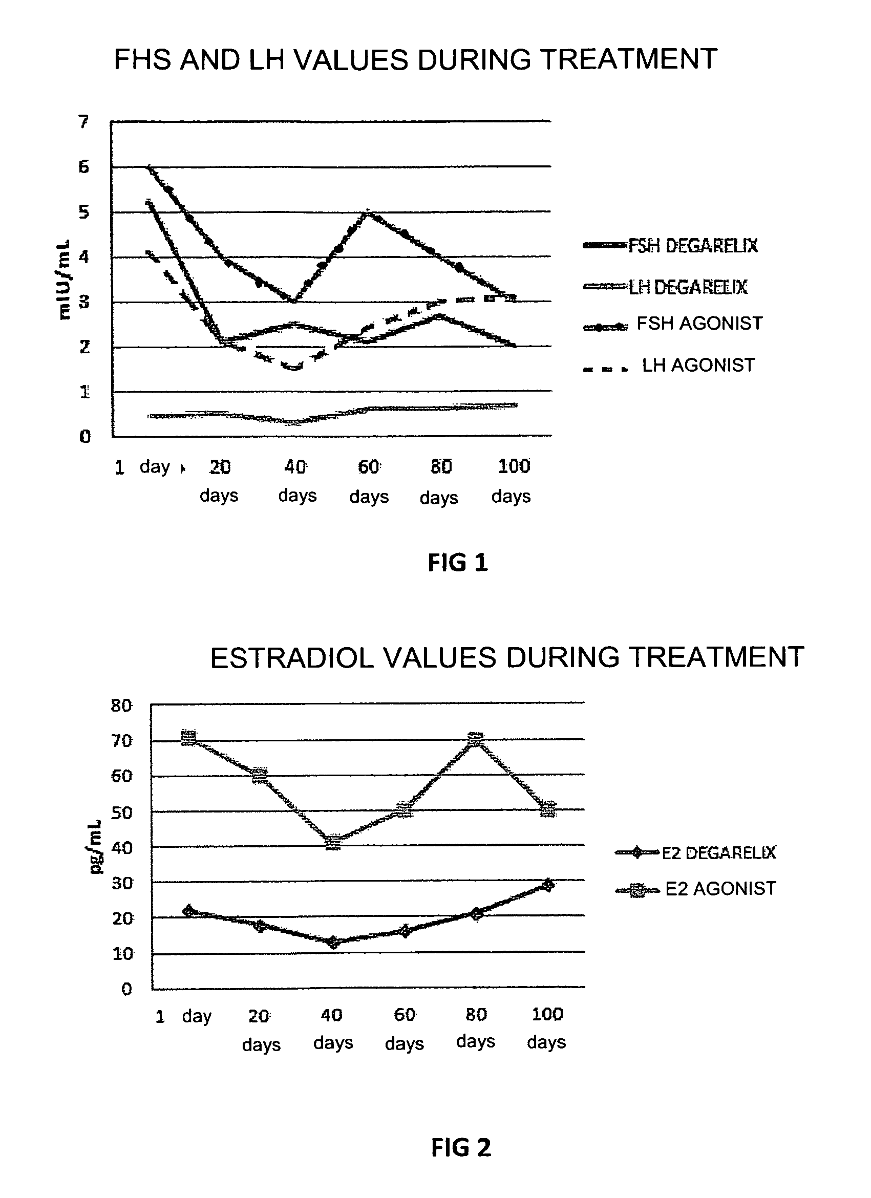 Use of degarelix in the treatment of endometriosis and related diseases