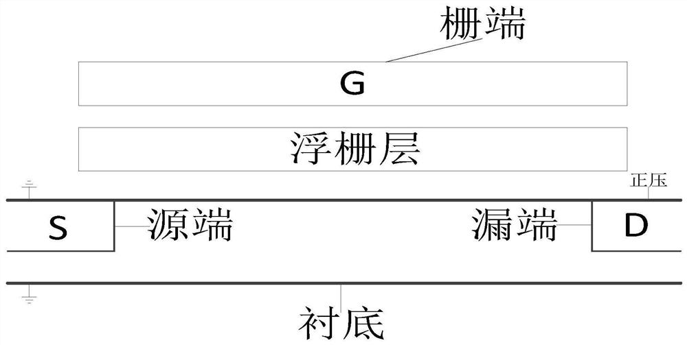 A method and apparatus for controlling programming performance